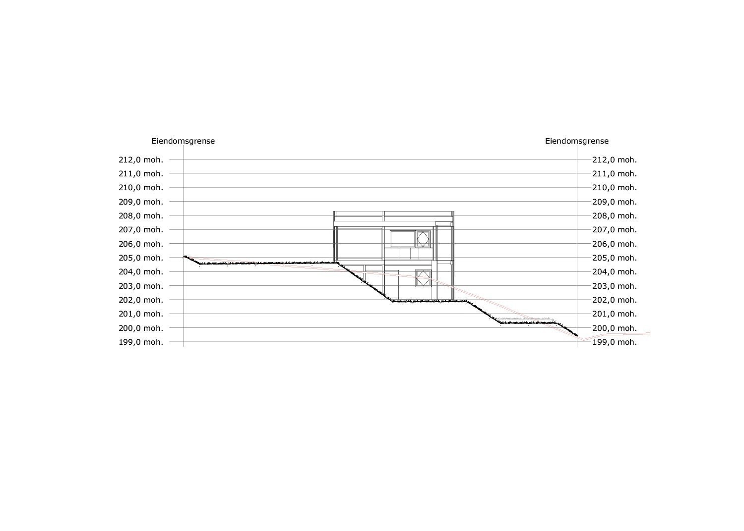 Terrengsnitt Galleribilde