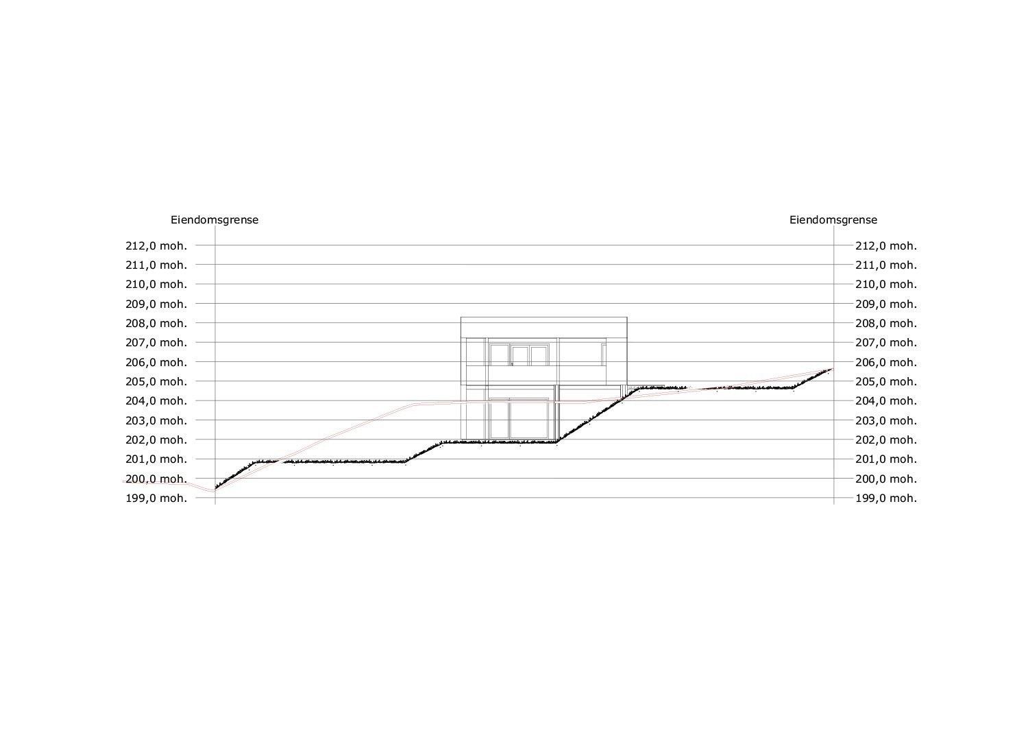 Terrengsnitt Galleribilde