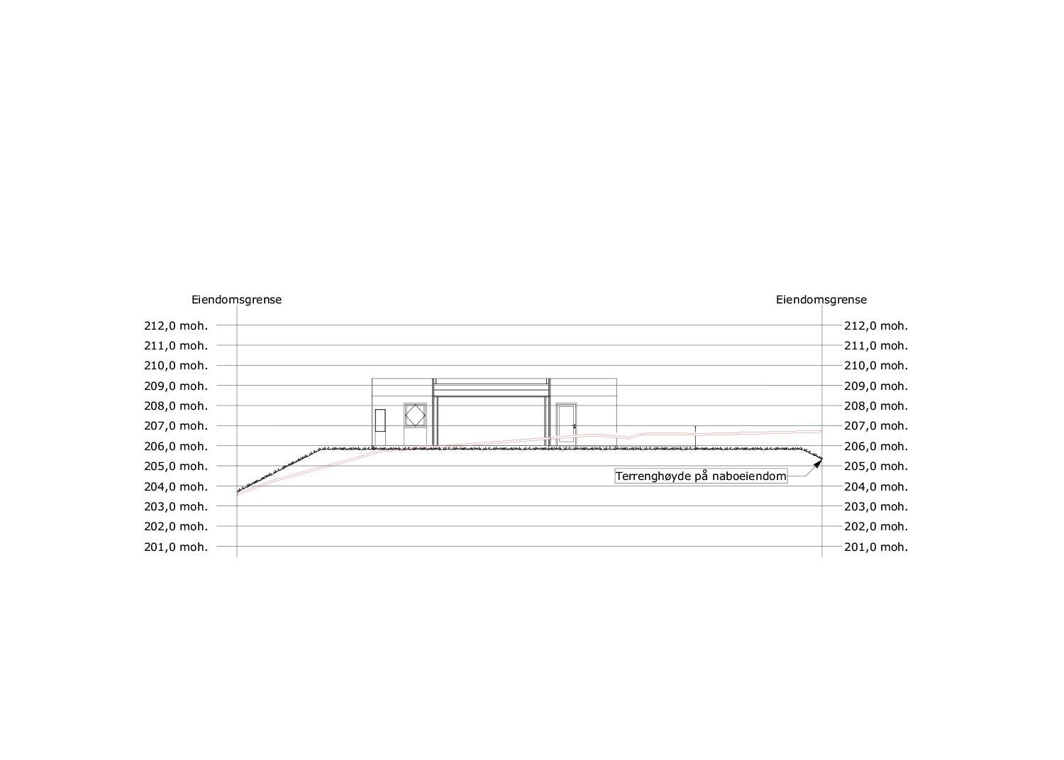Terrengsnitt Galleribilde
