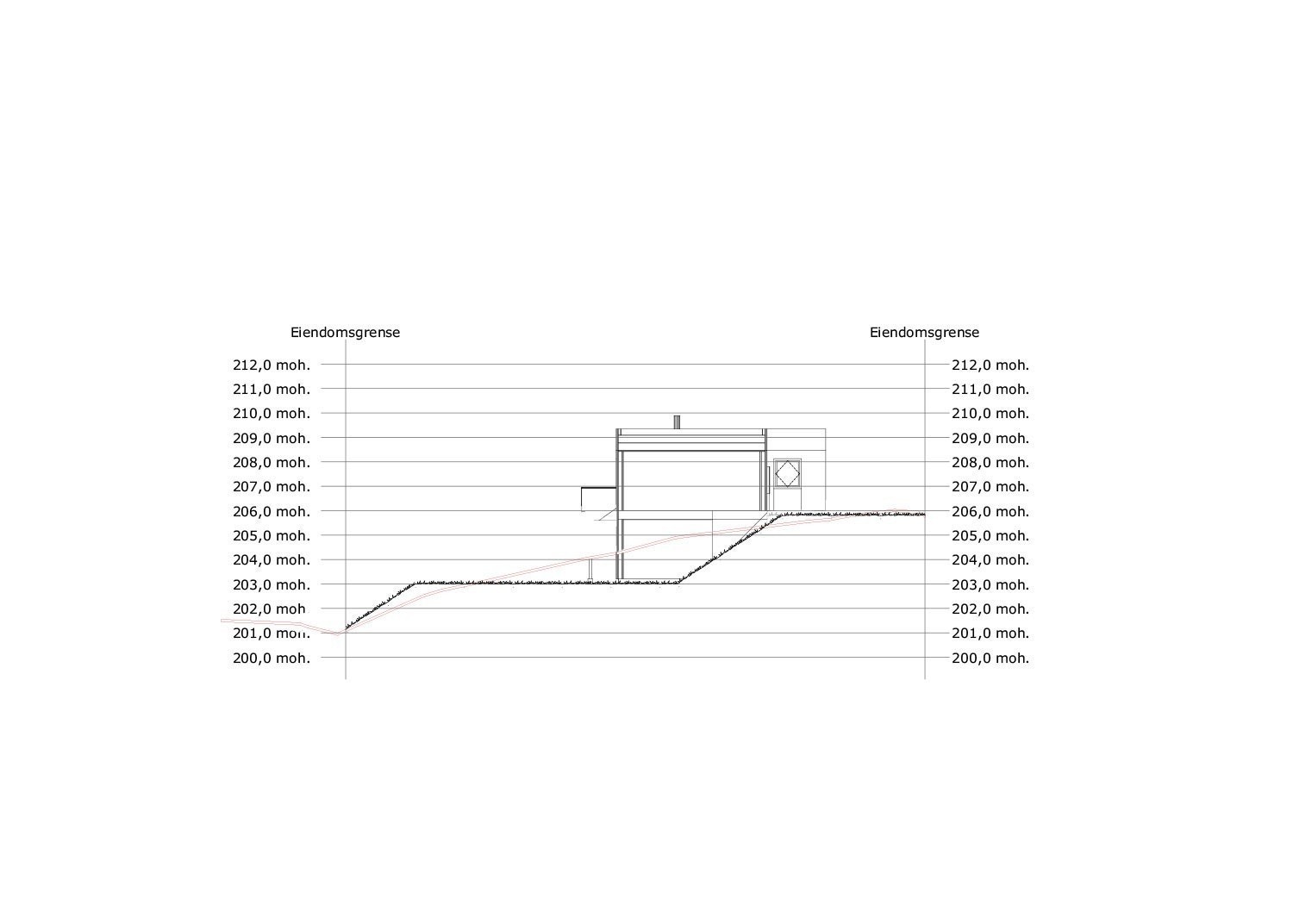 Terrengsnitt Galleribilde
