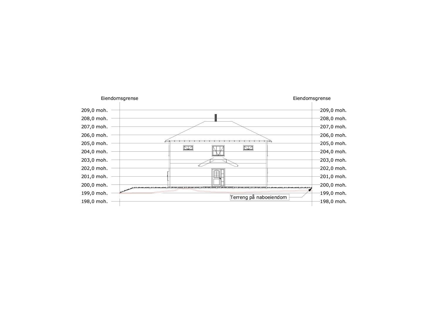 Terrengsnitt Galleribilde