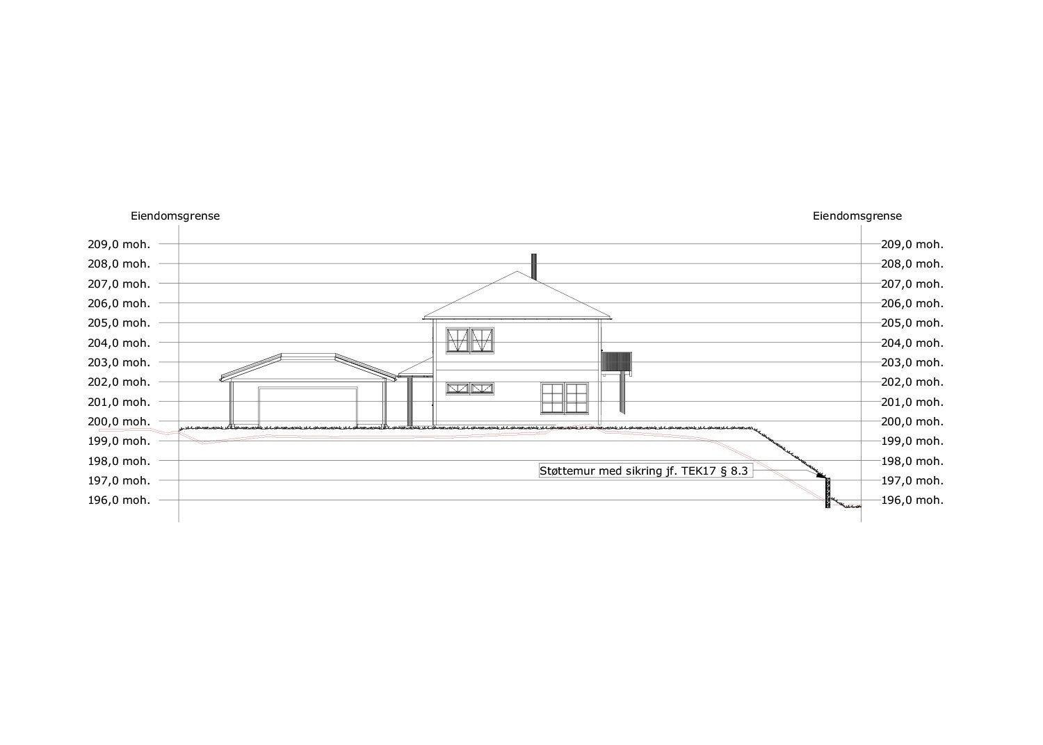 Terrengsnitt Galleribilde