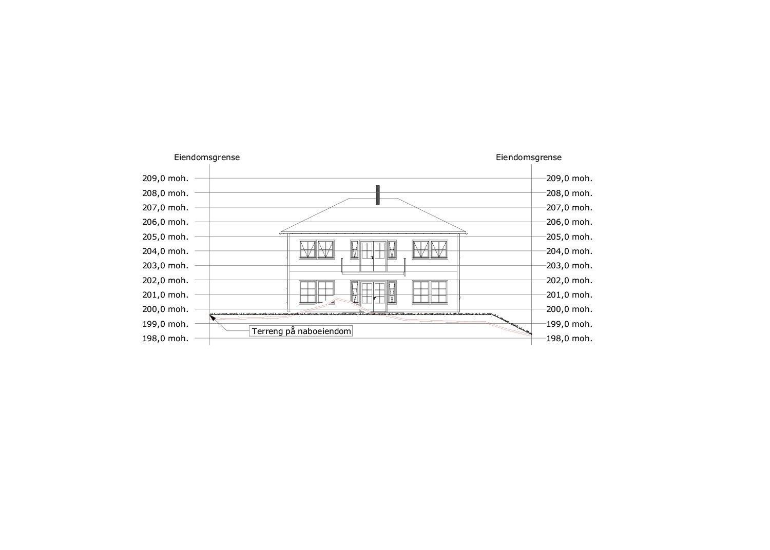 Terrengsnitt Galleribilde