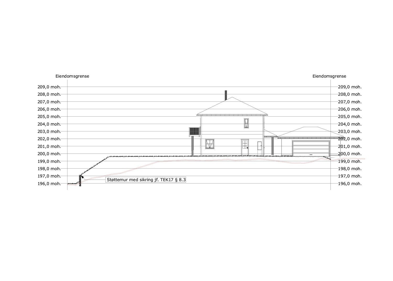 Terrengsnitt Galleribilde