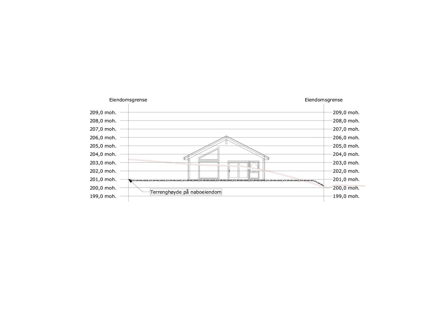 Terrengsnitt Galleribilde