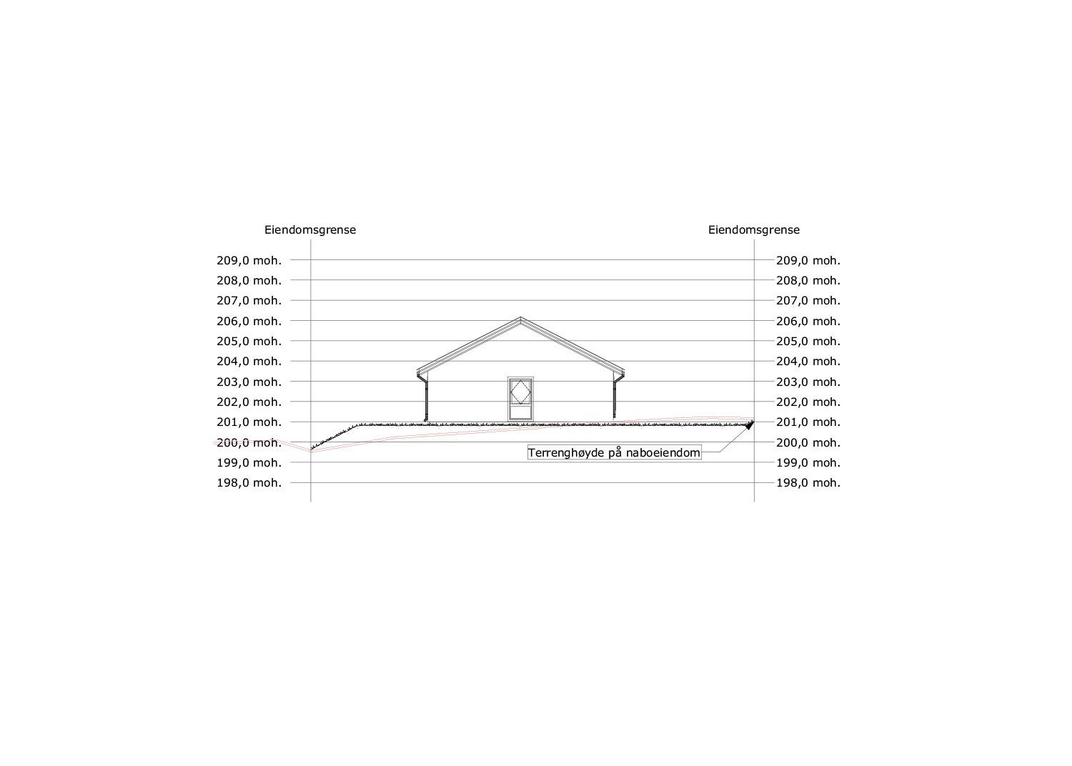 Terrengsnitt Galleribilde