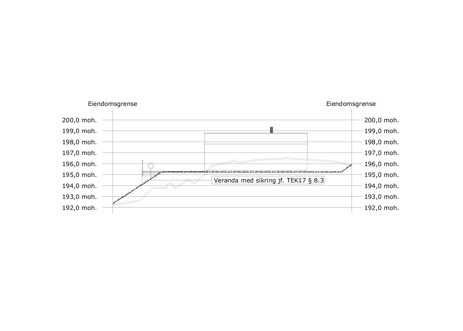 Terrengsnitt Galleribilde