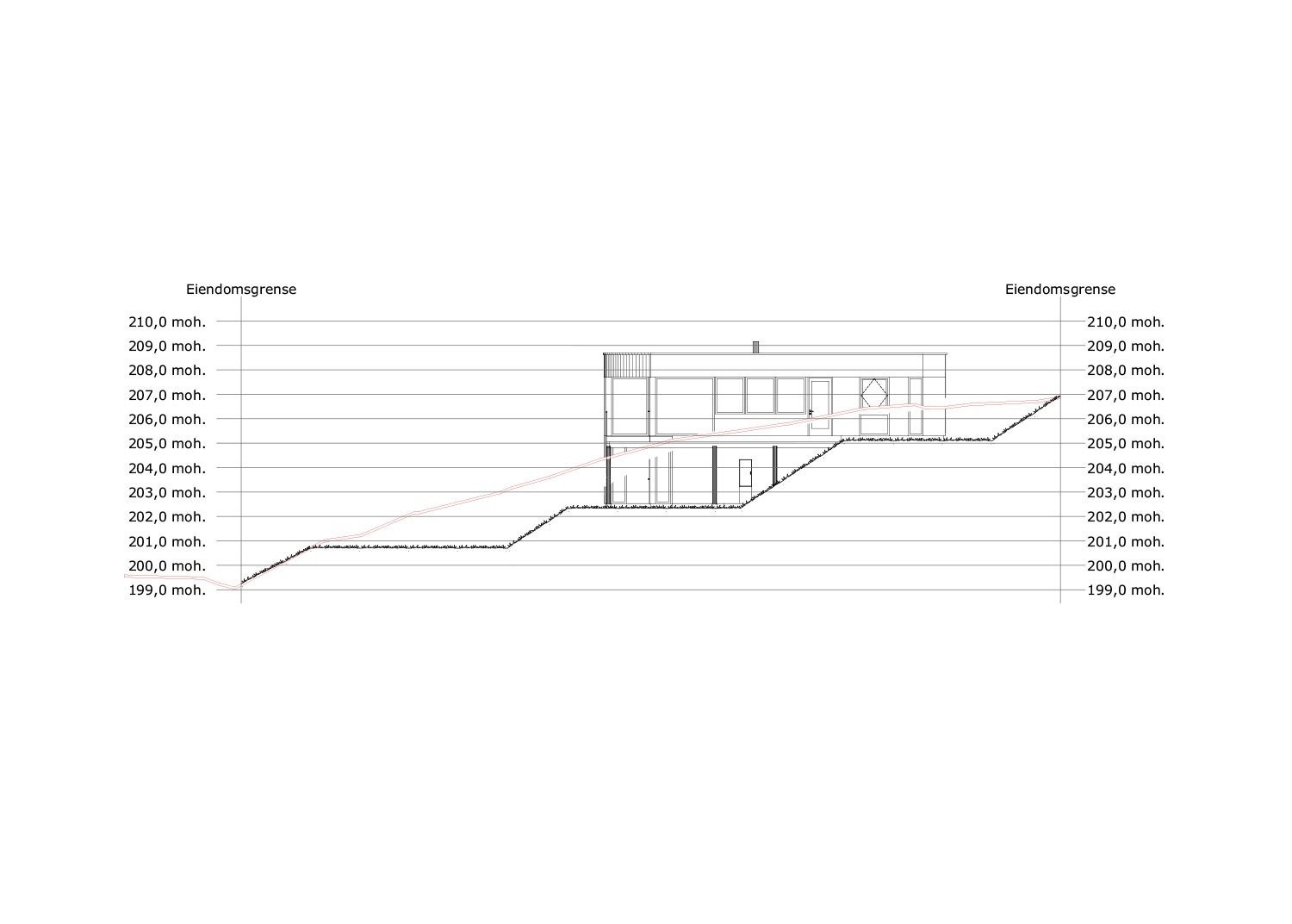 Terrengsnitt Galleribilde