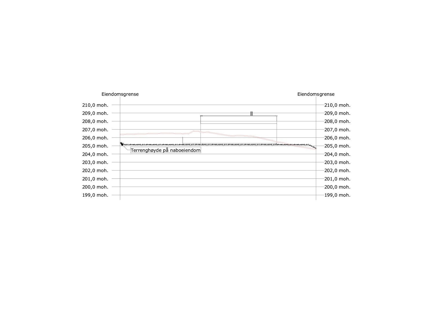 Terrengsnitt Galleribilde