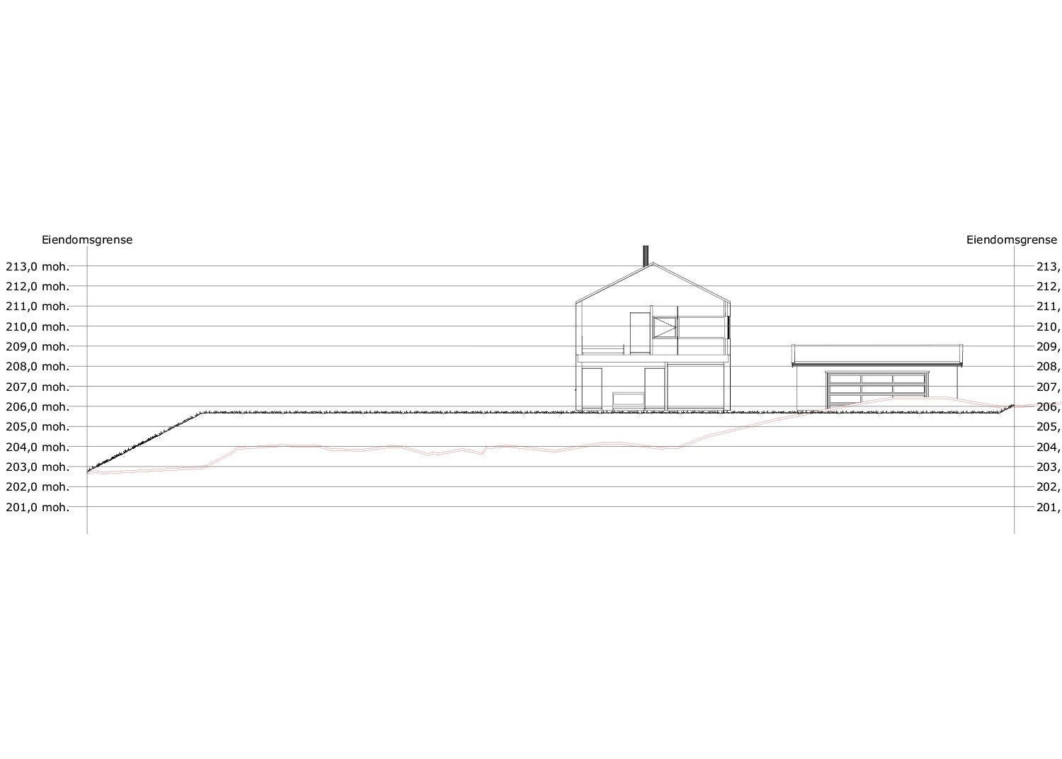 Terrengsnitt Galleribilde