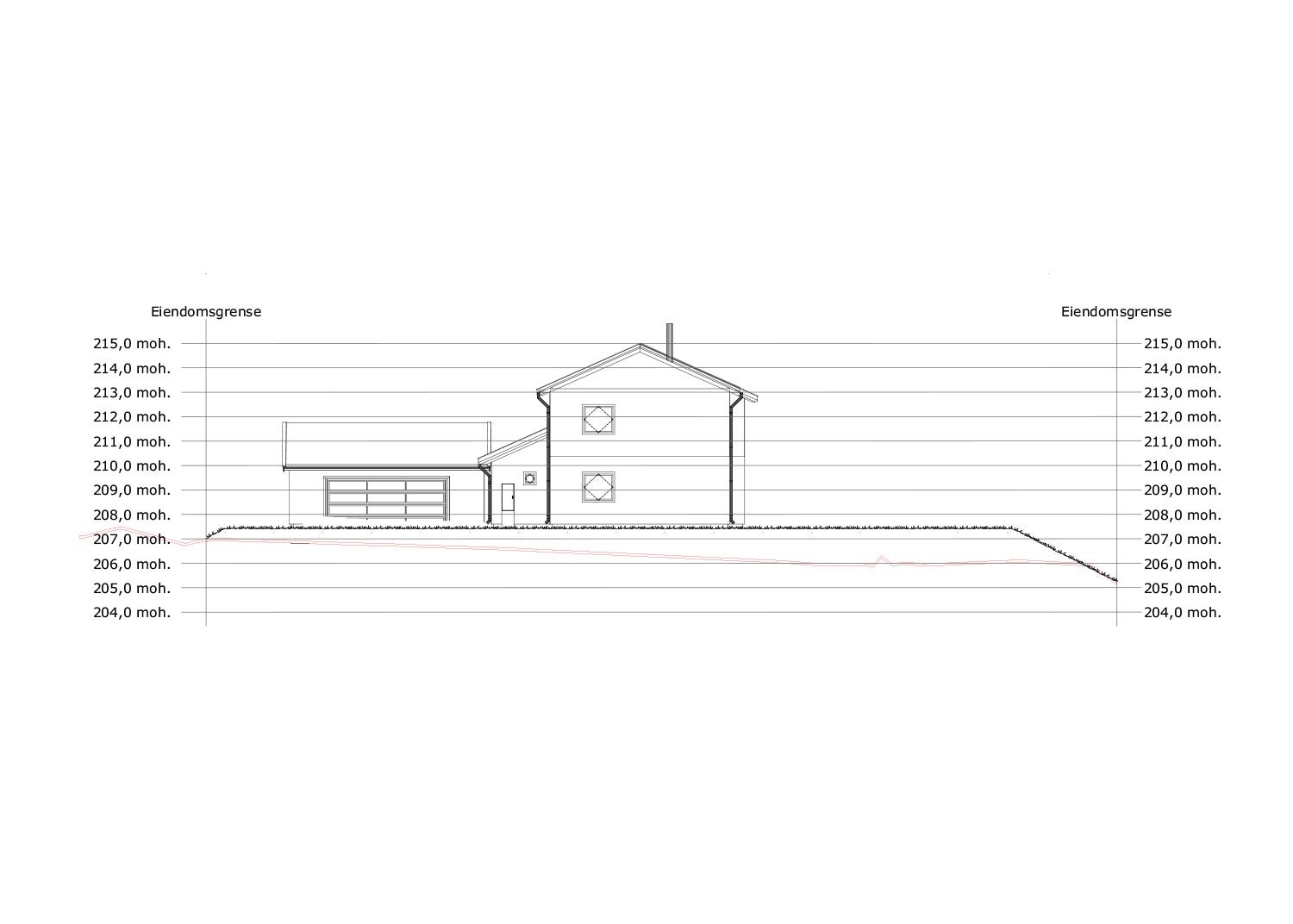 Terrengsnitt Galleribilde