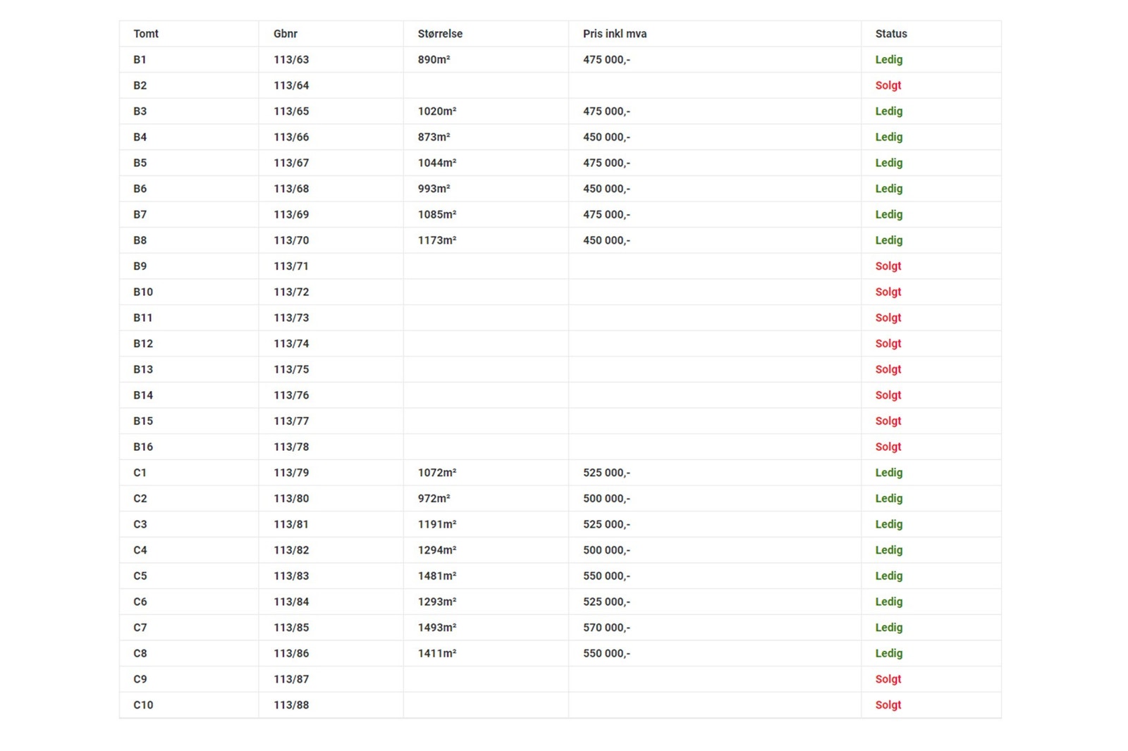 For oppdatert status, se hjemmeside til Eiken Hytter Galleribilde