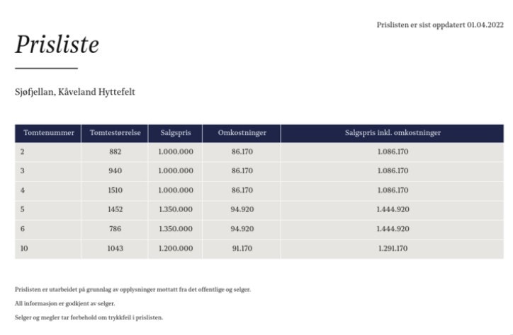 Prisliste Galleribilde