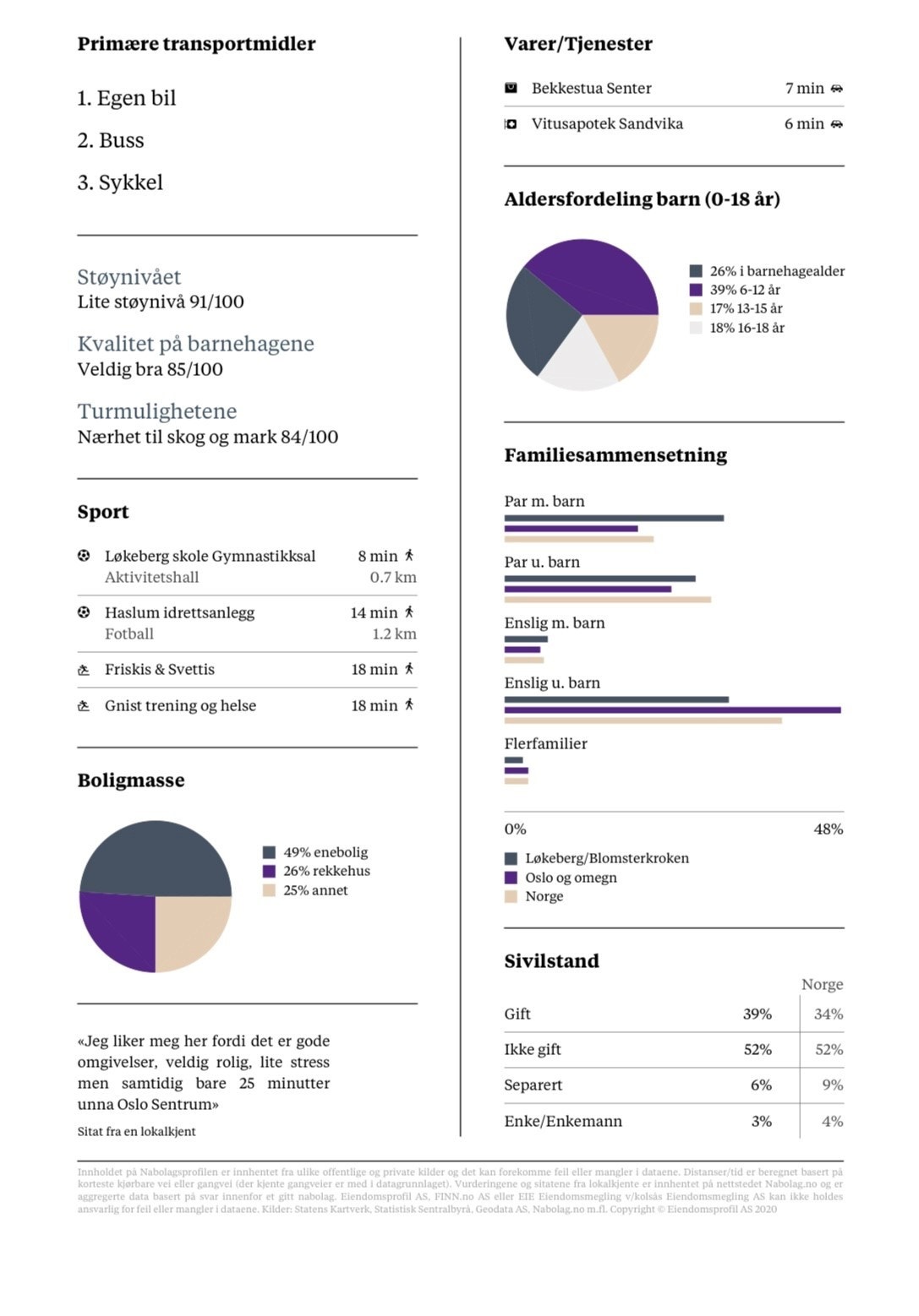 Praktisk info om området Galleribilde