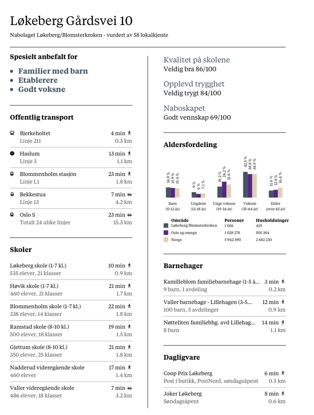Praktisk info om området Galleribilde
