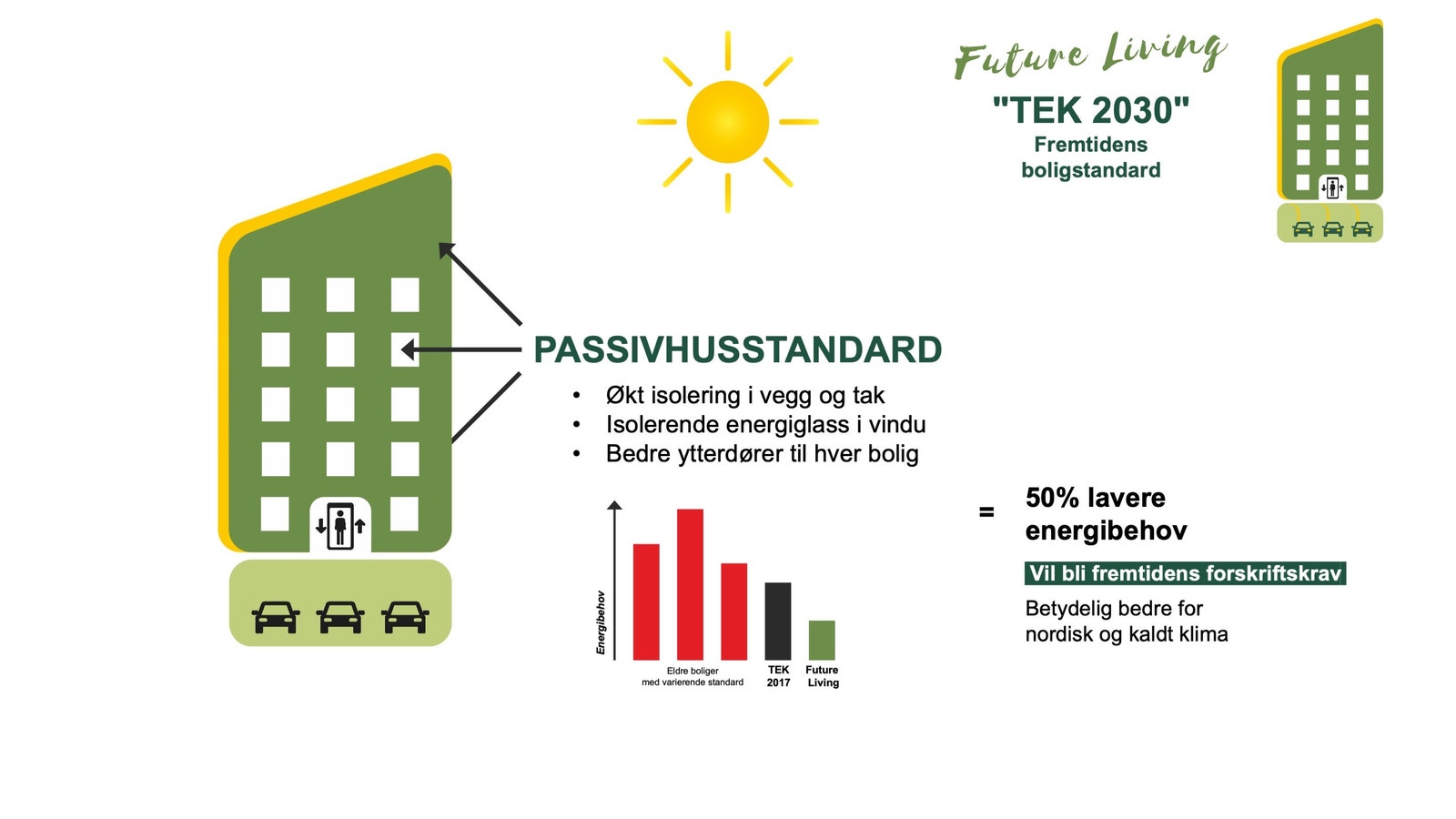 Passivhusstandard Galleribilde