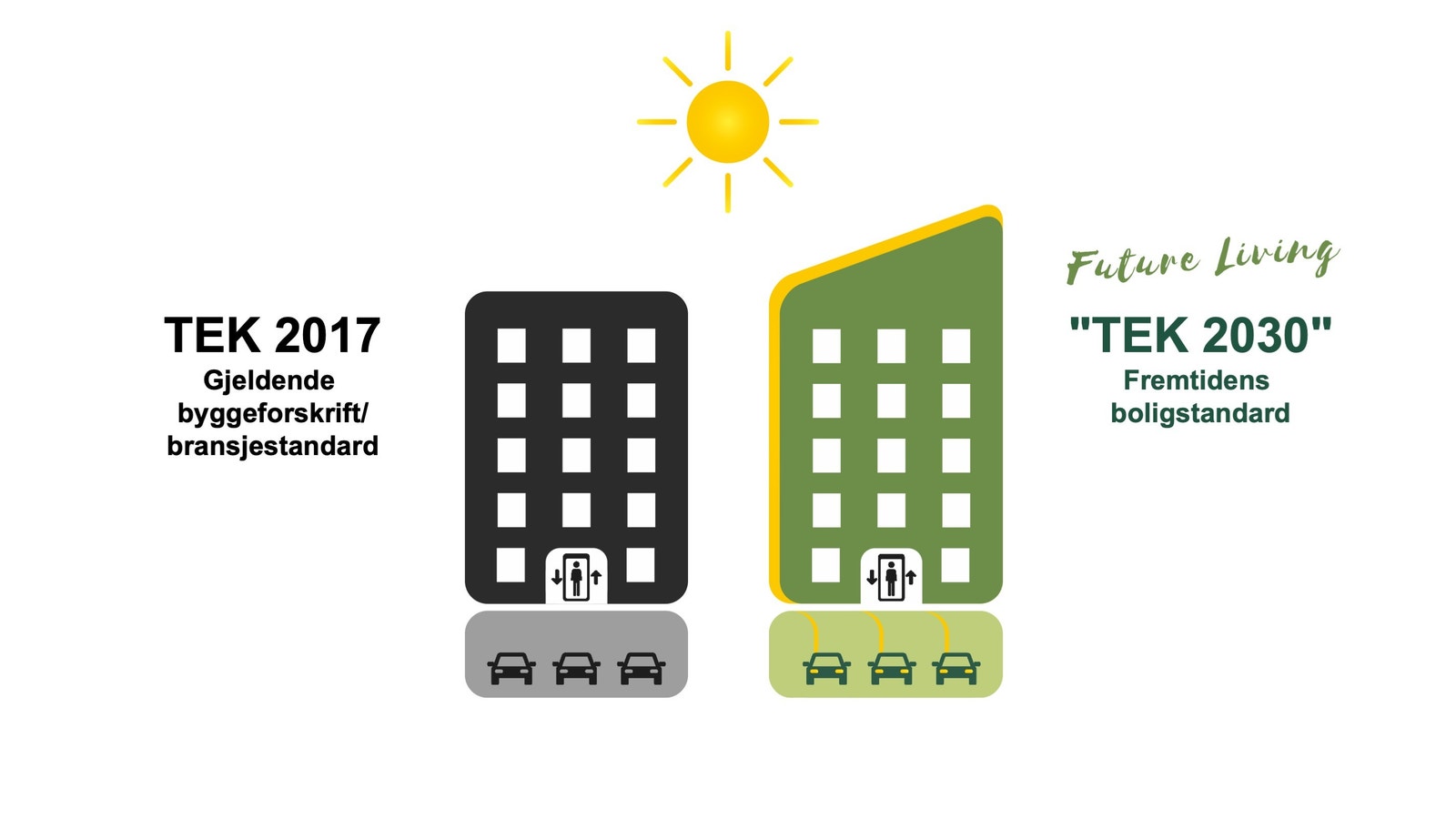 Dette er fremtidens boliger Galleribilde