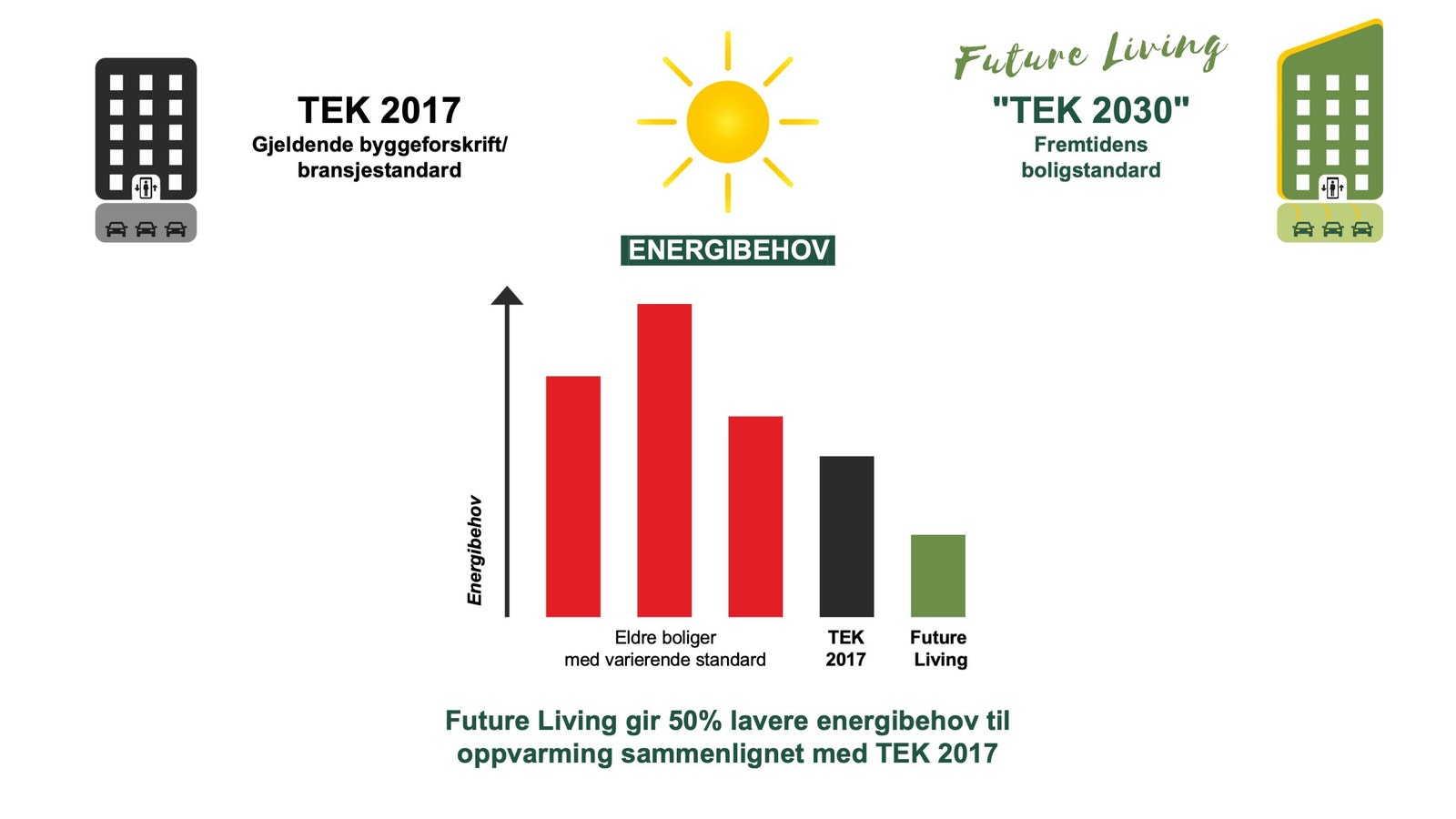 Lavt energibehov Galleribilde