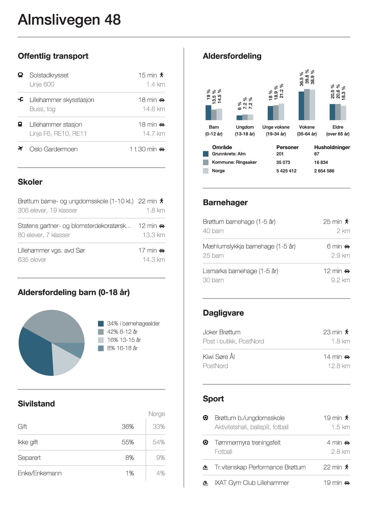 Nabolagsprofil Galleribilde