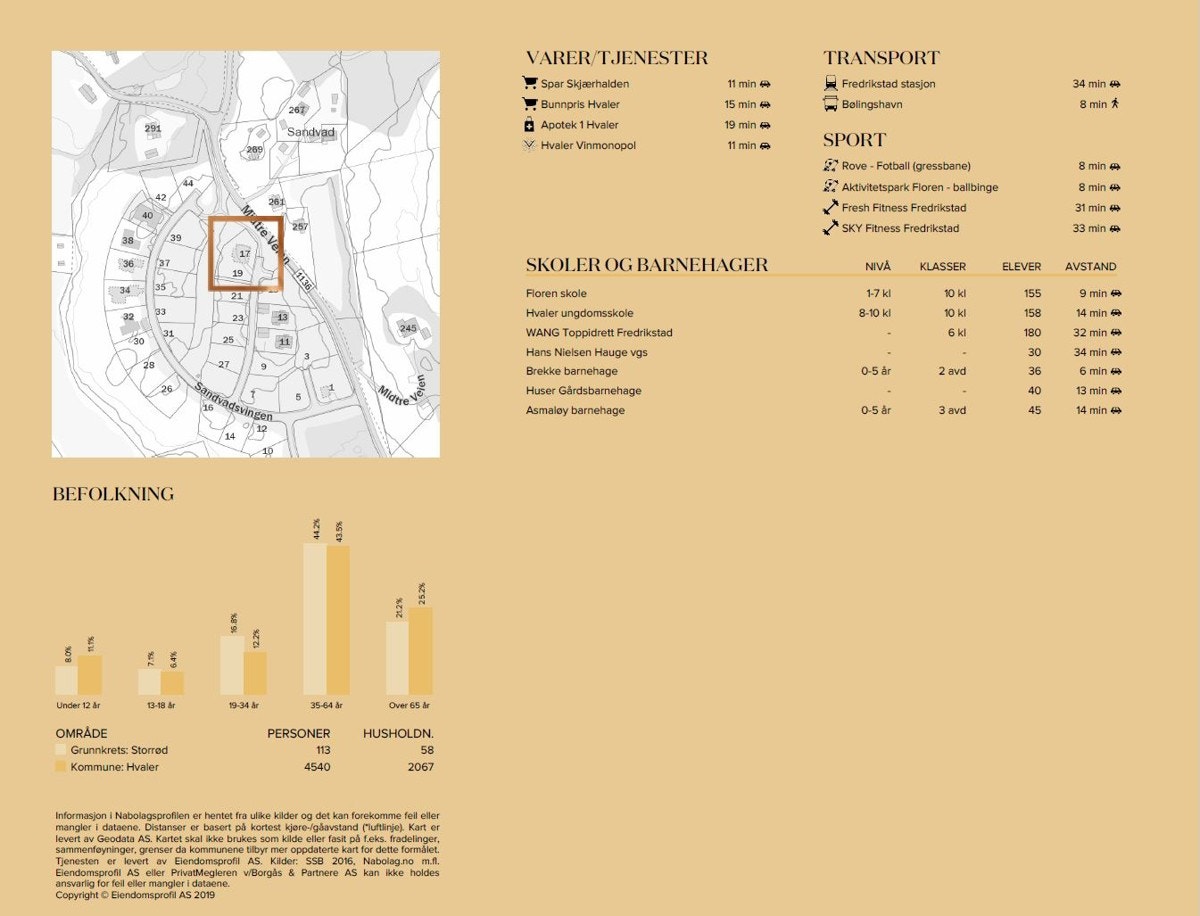 Nabolagsprofil Galleribilde