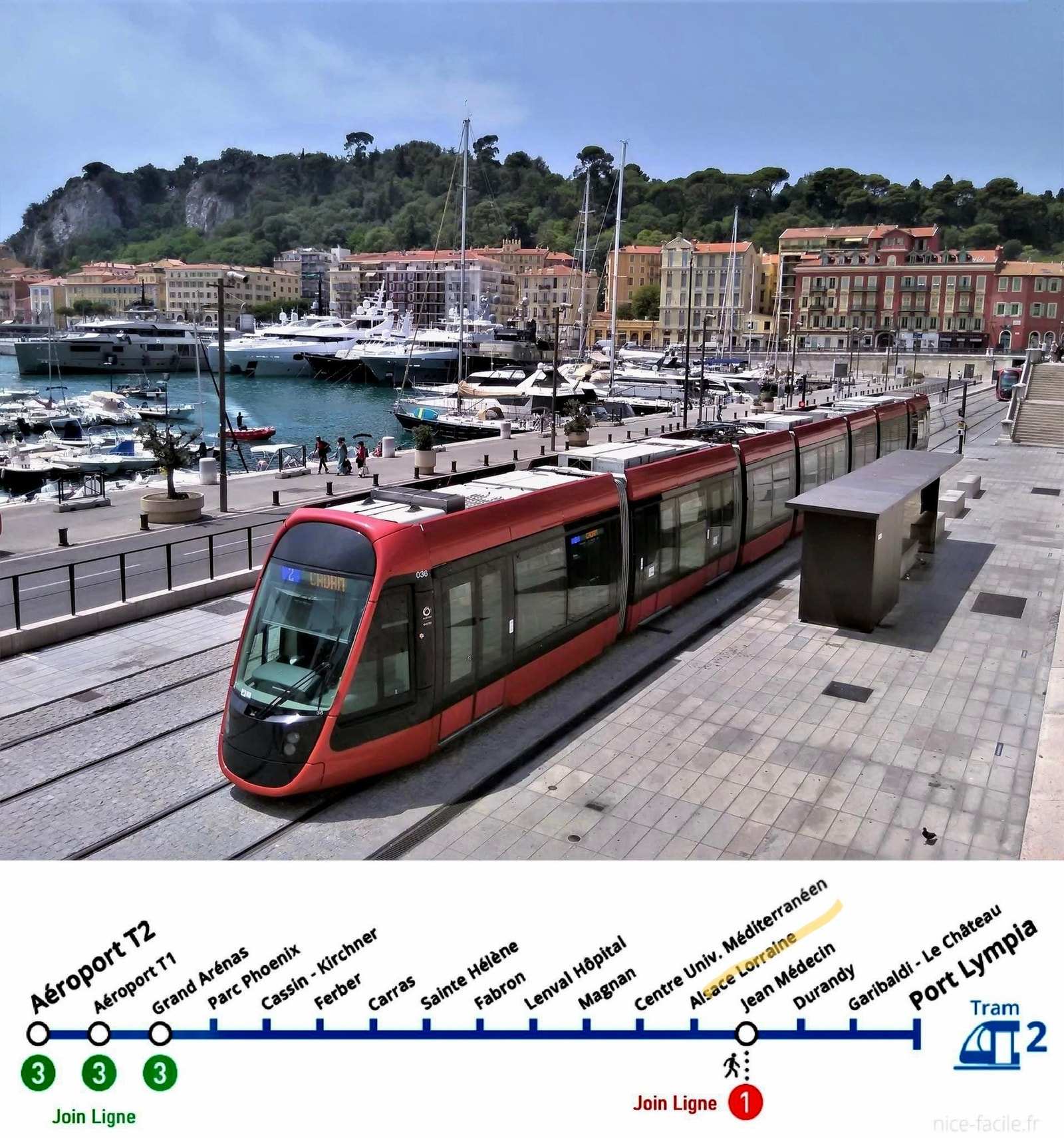 Enkelt å ta trikken til og fra flyplassen Galleribilde