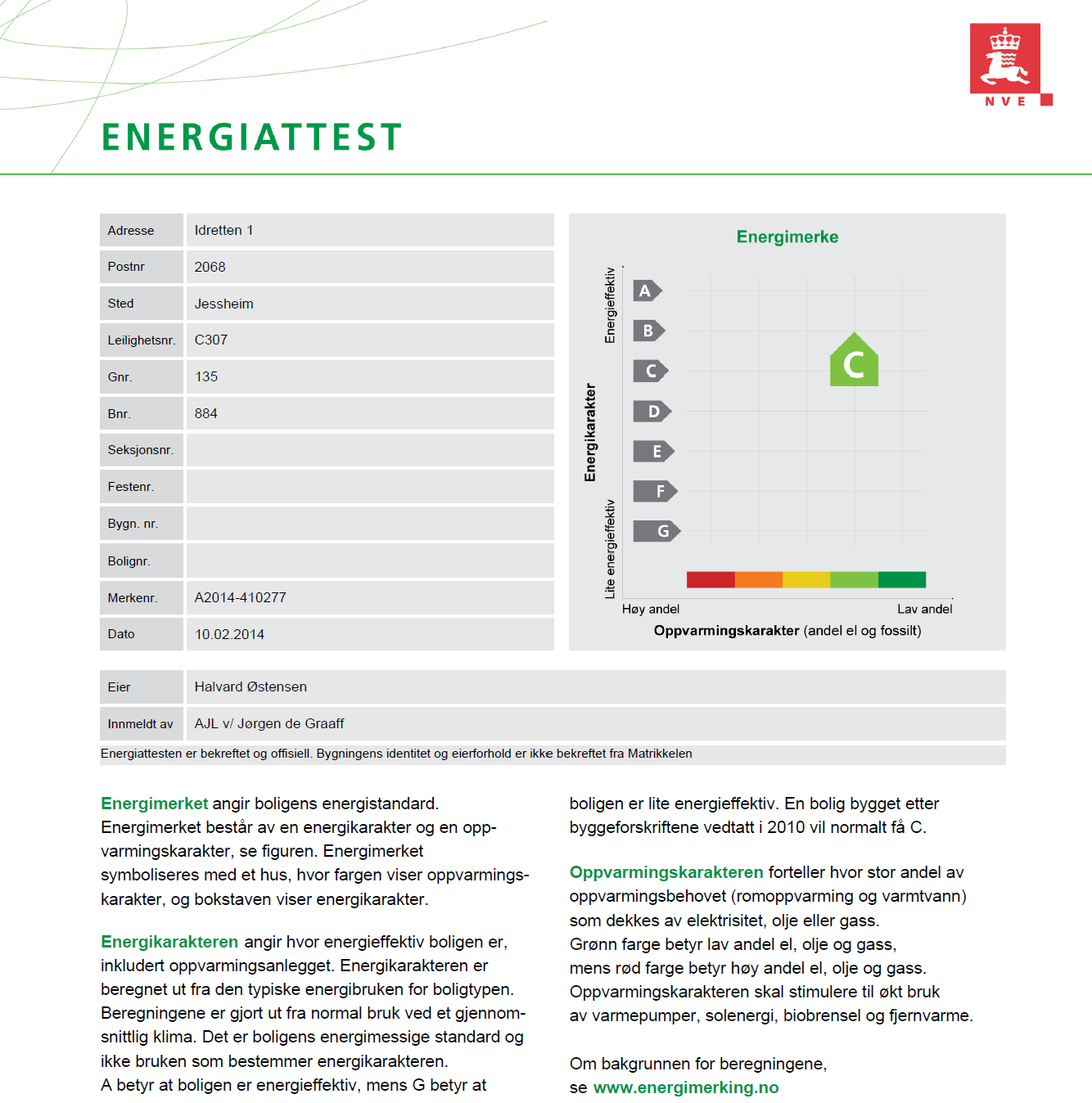 Energiattest Galleribilde