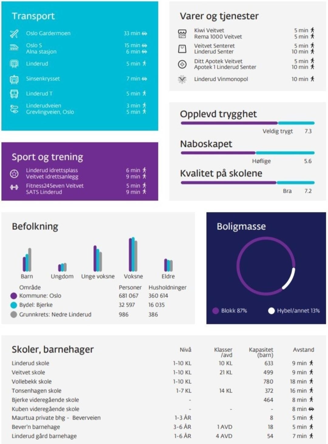 Nabolagsprofil Galleribilde