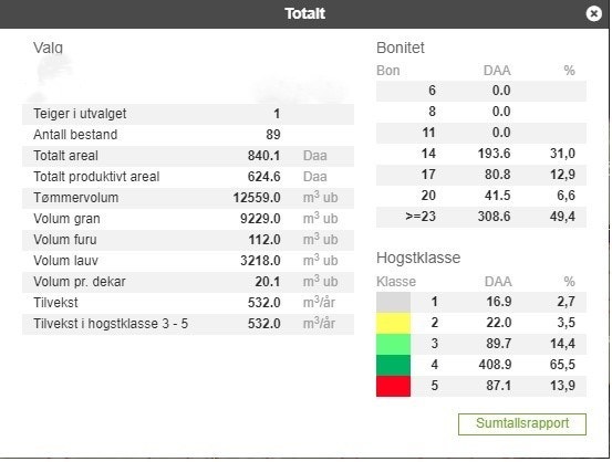 Utkast fra noen tall fra skogbrukplanen. Planen fra 2006-2019 er kjøpt ut av selger og kan medfølge eiendommen. Galleribilde