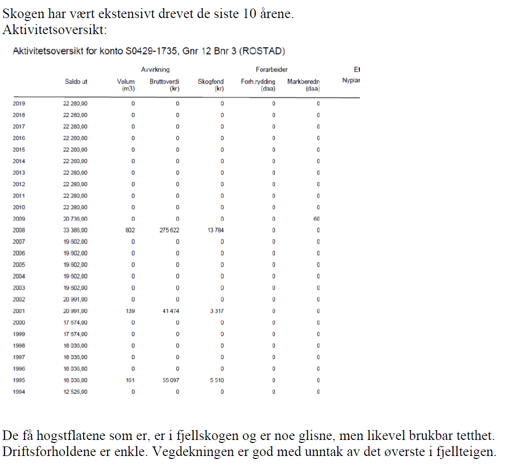 Aktiviteten i skogen de siste 10 årene Galleribilde