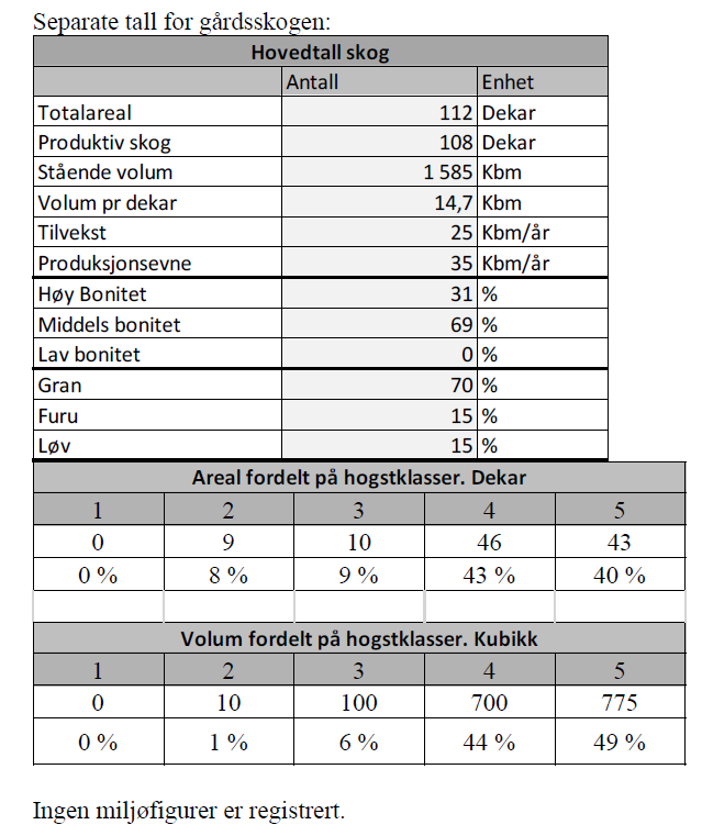 Tall fra gårdsskogen Galleribilde