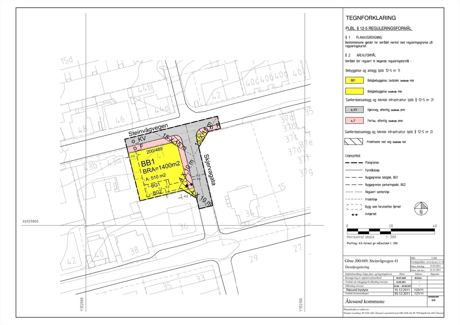 Gjeldende regulering Galleribilde