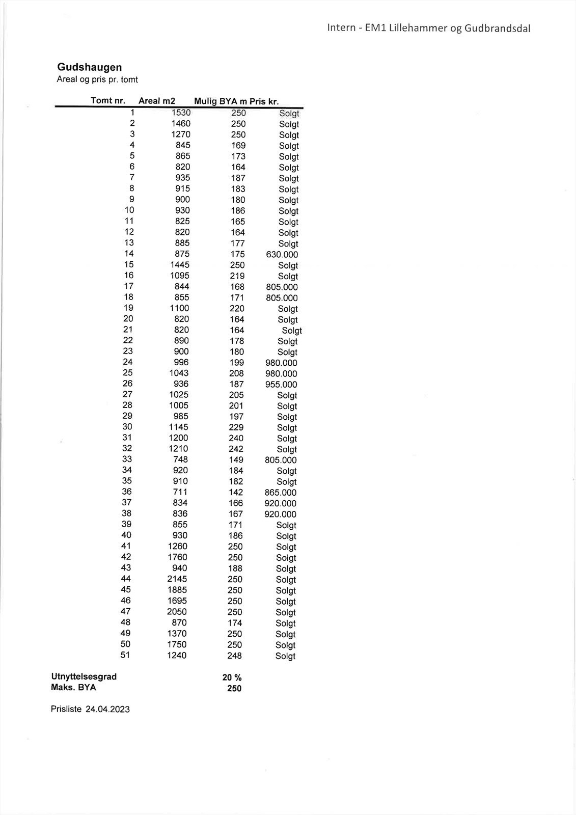 Prisliste pr. 24.04.2023 Galleribilde