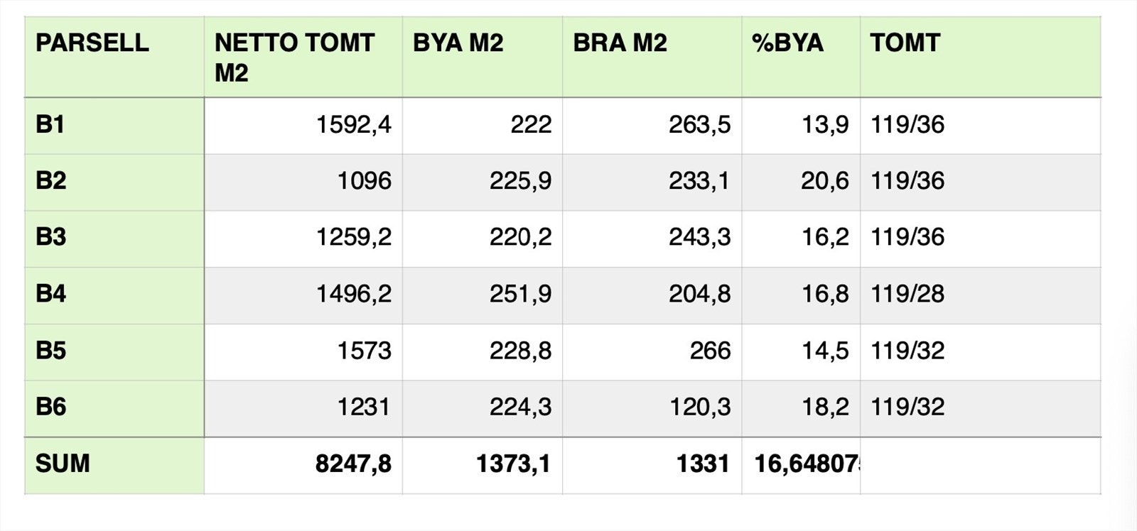 Størrelser på alle eiendommene Galleribilde