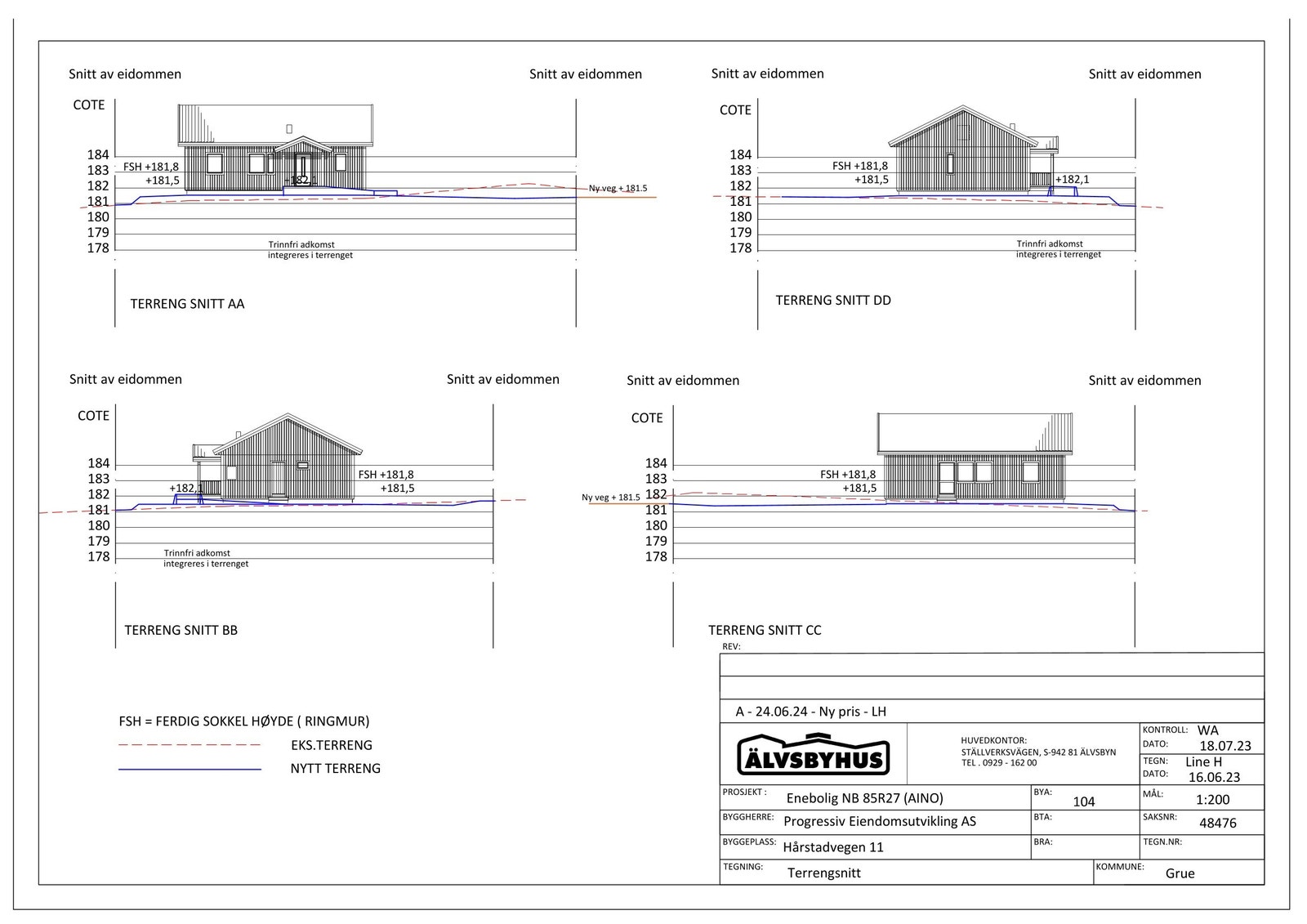 Terrengsnitt. Galleribilde