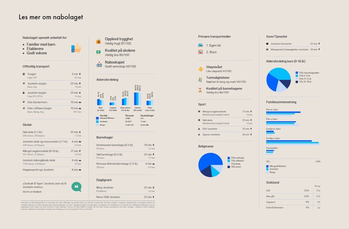 Les mer om nabolaget Galleribilde