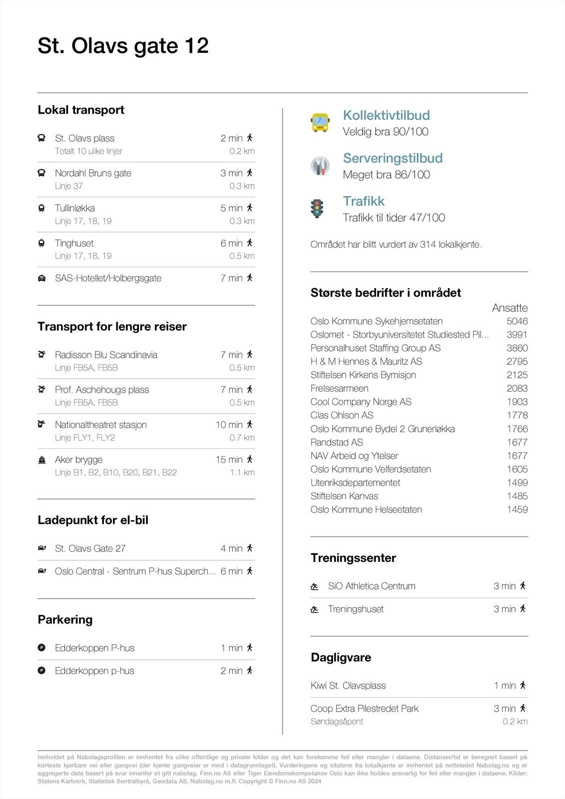 Eiendomsprofil Galleribilde