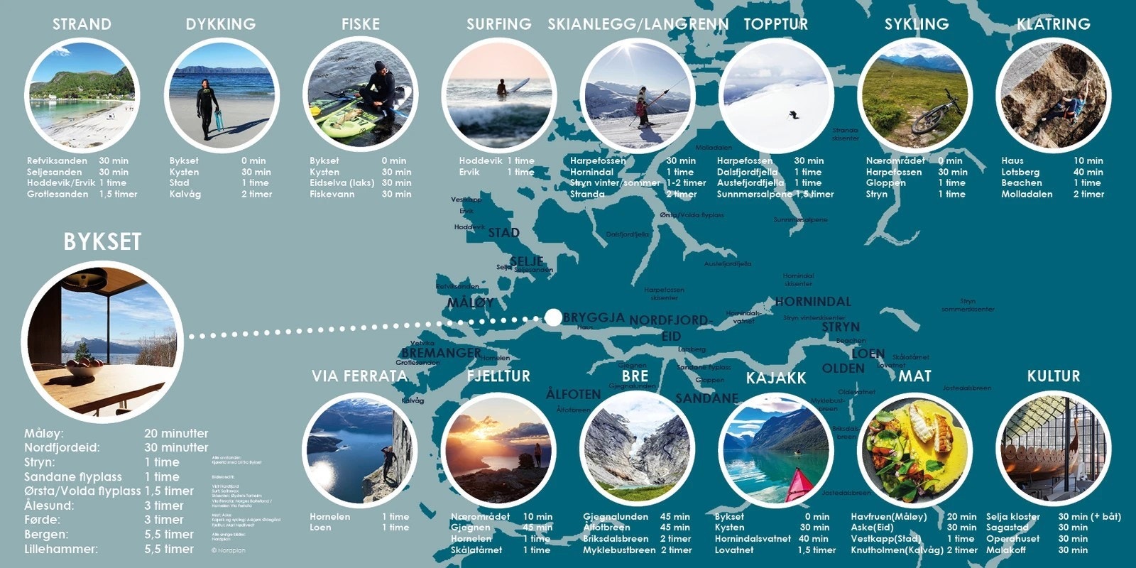 Noen av tilbudene/aktiviteter som finnes i Nordfjord. Galleribilde