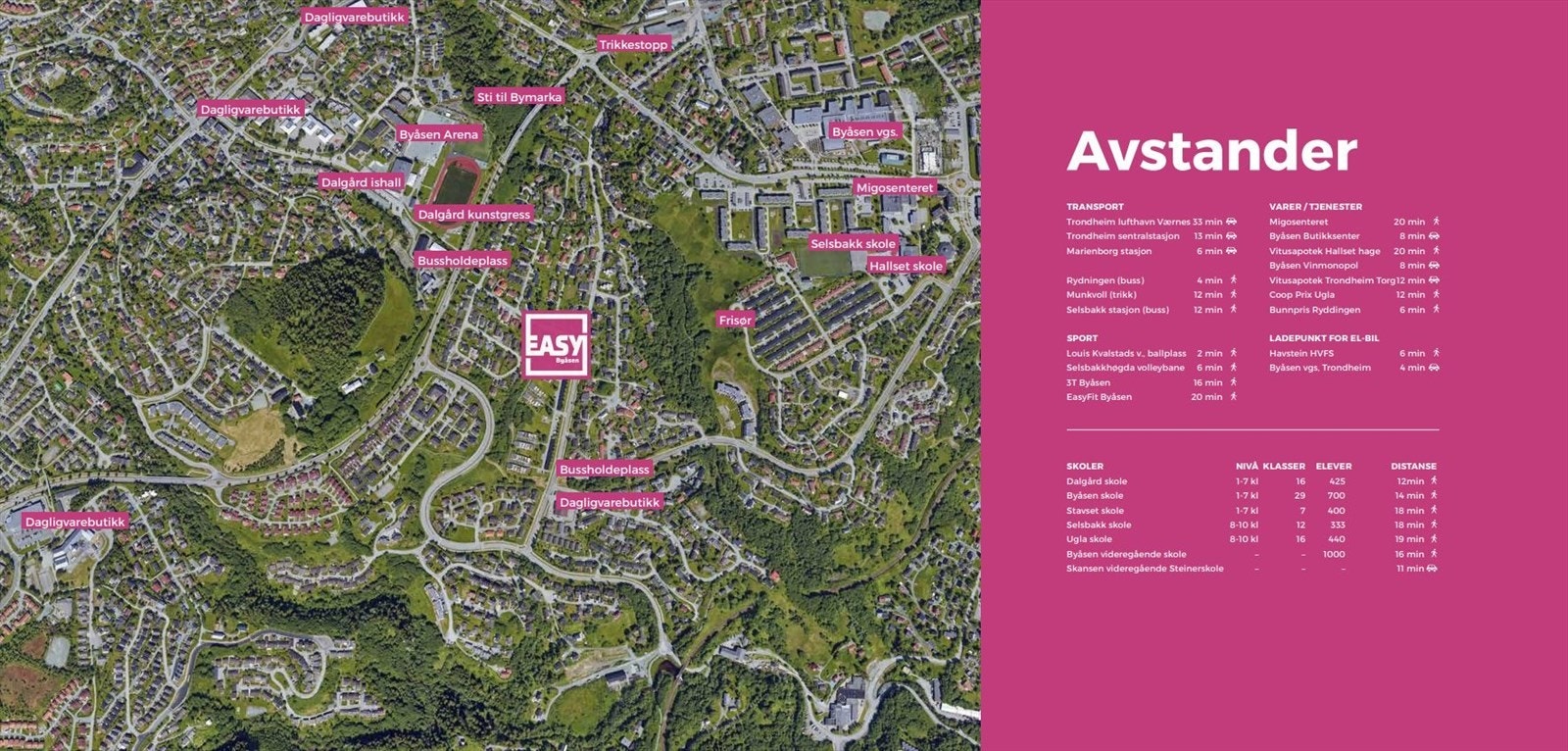 Avstander Easy Byåsen Galleribilde