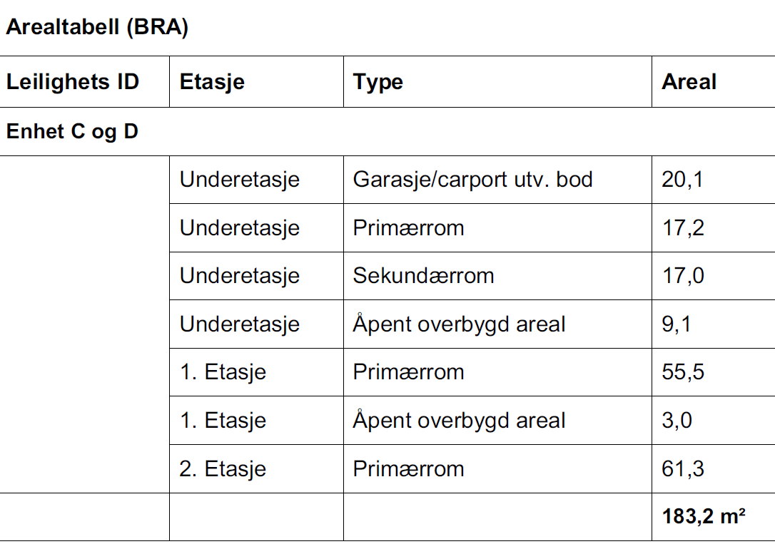 Arealtabell. Merk at areala er teoretiske og kan fråvike frå endeleg bygg Galleribilde