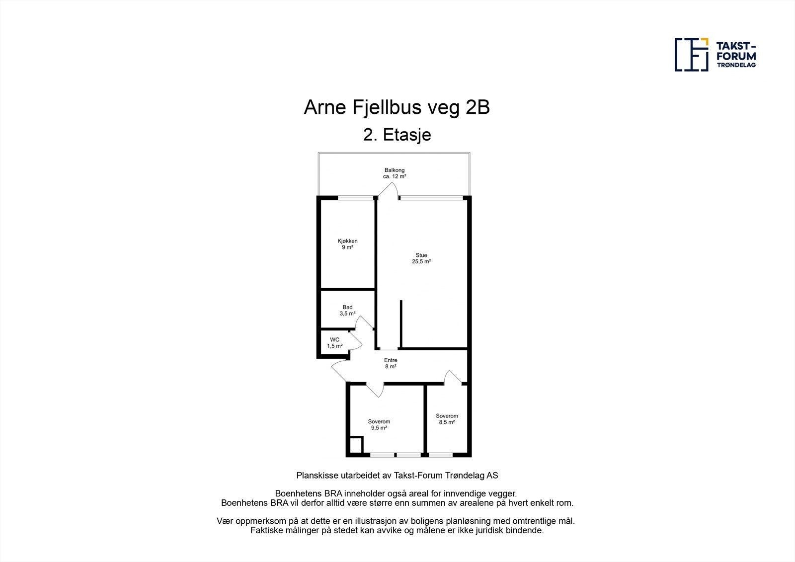 Planskisse Galleribilde