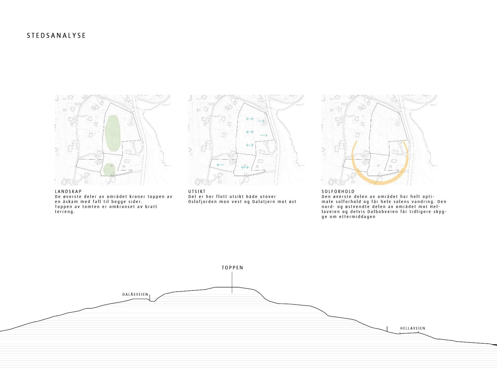 Utdrag fra mulighetstudie. Galleribilde