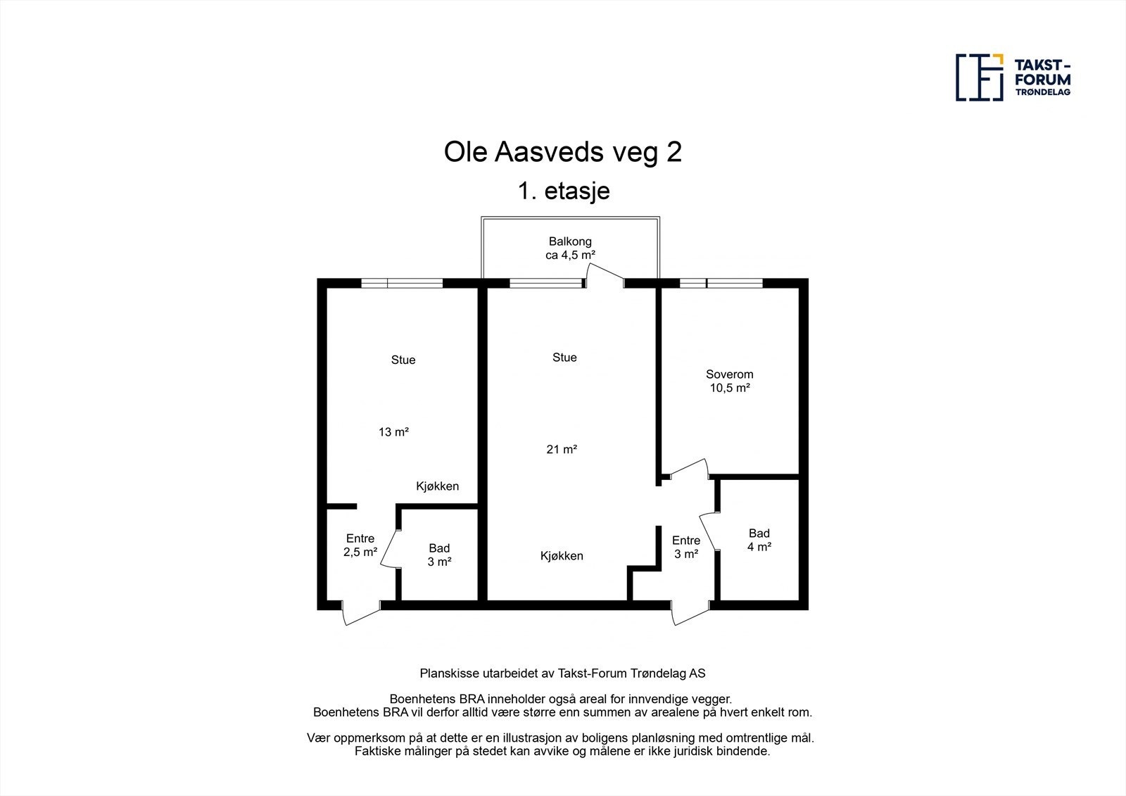 Planskisse Galleribilde