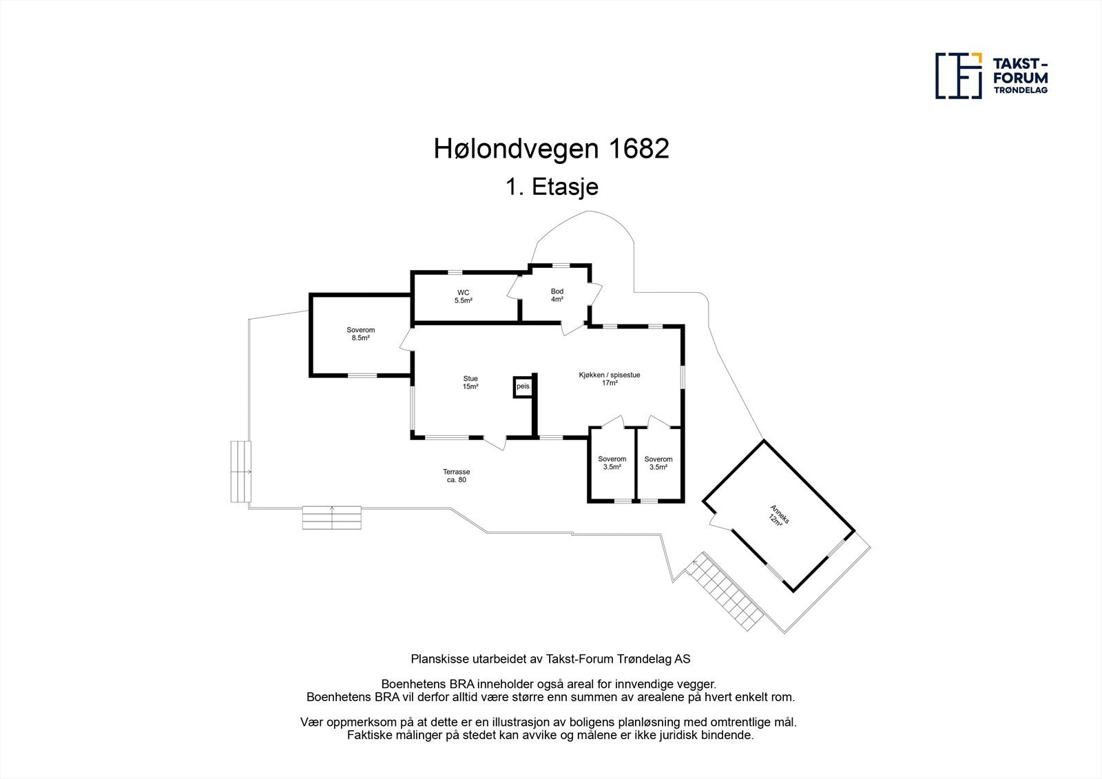 Planskisse Galleribilde