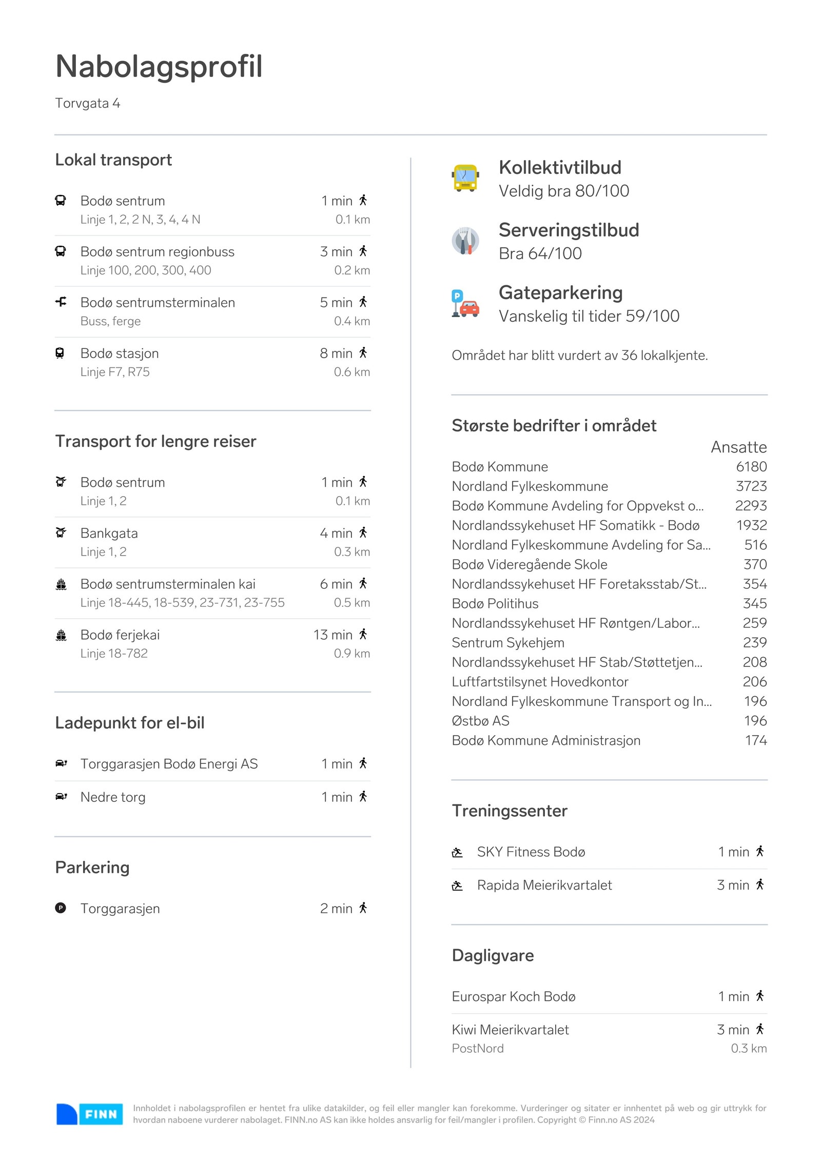 Nabolagsprofil Galleribilde