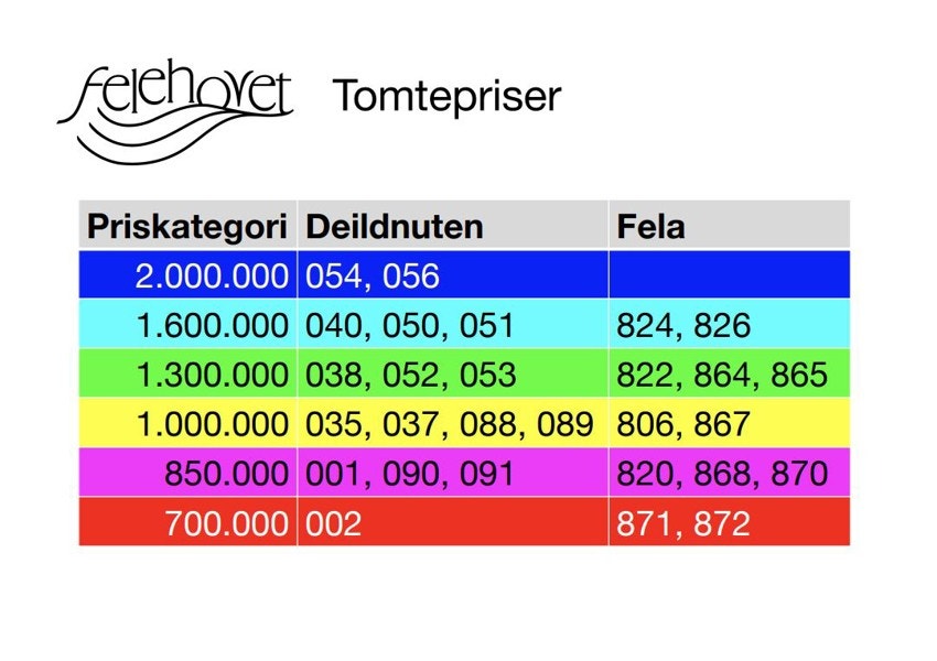 Tabell Galleribilde