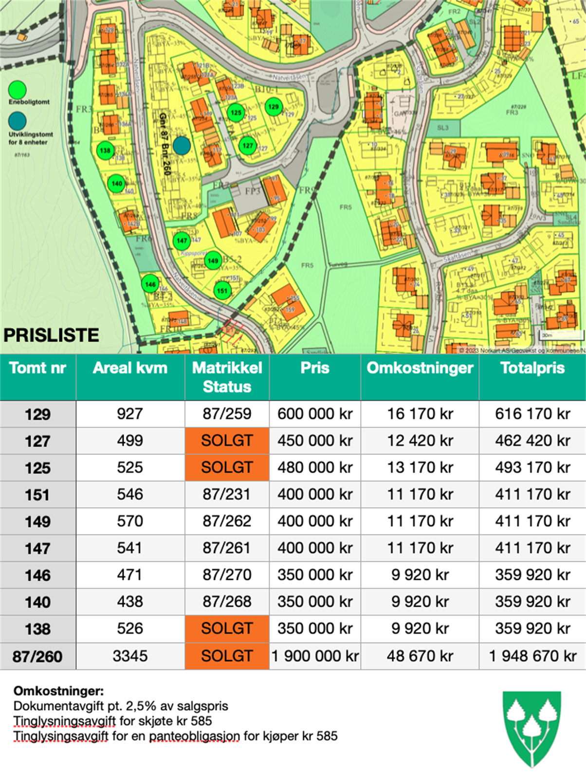 PRISLISTE Galleribilde