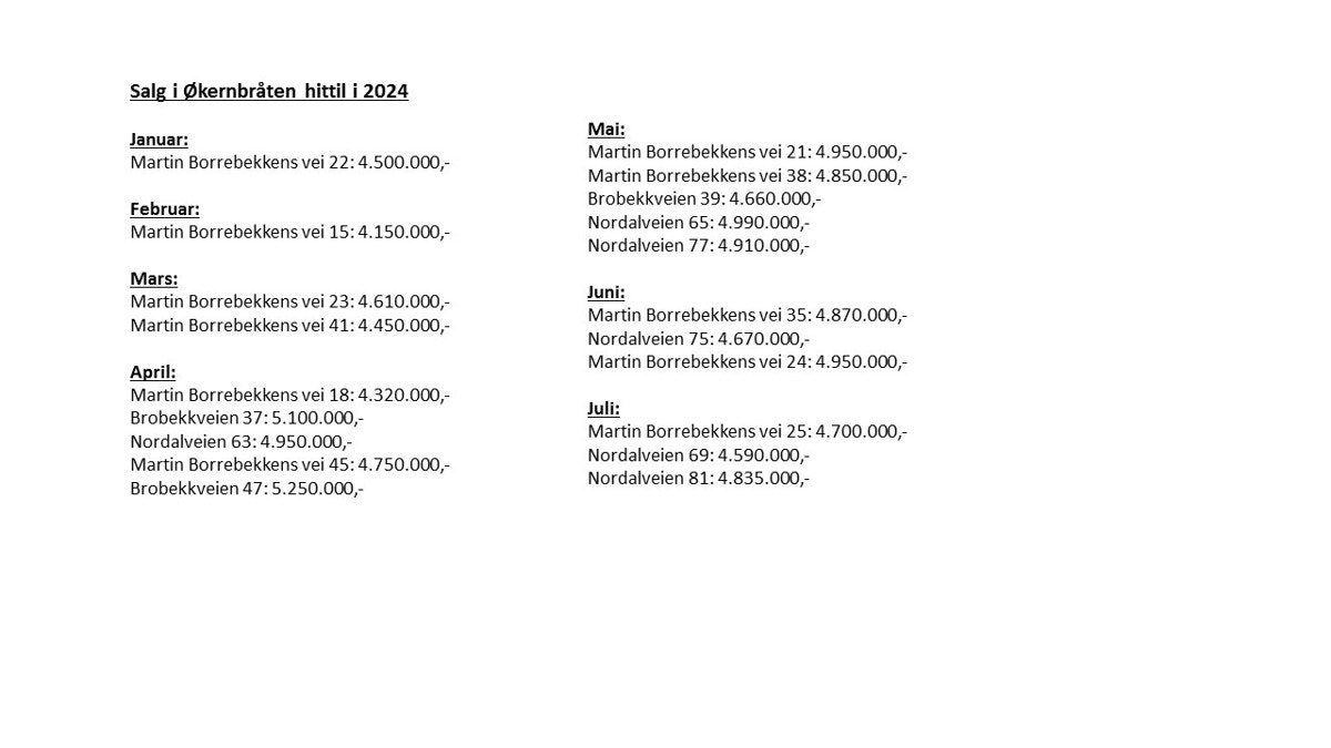 Økernbr. 2024 inkl juli Galleribilde