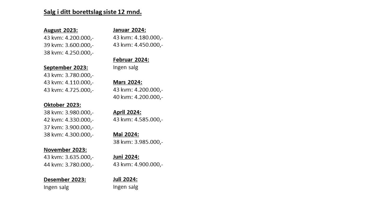 Dynekilgata 15 brl 2024 siste 12 mnd Galleribilde