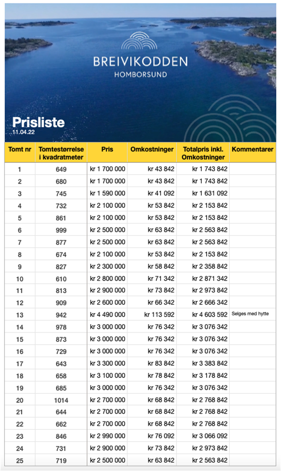 PRISLISTE Galleribilde
