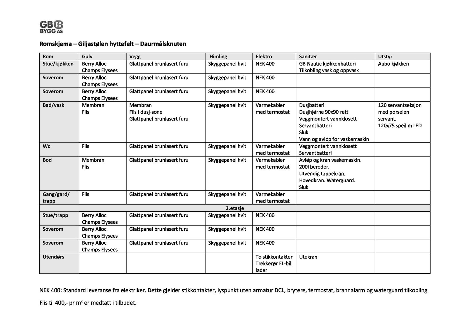 Romskjema - Daurmålsknuden Galleribilde